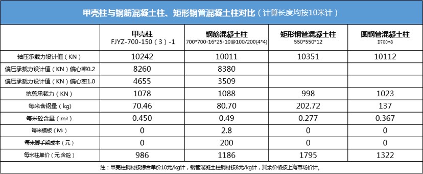 捷约2.0预制装配框架系统