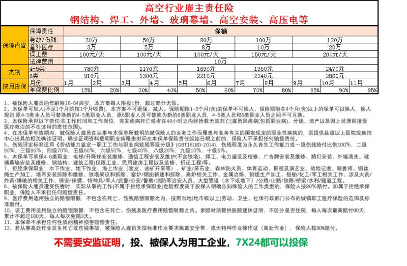 专业做雇主责任险，工程意外险，工程一切险