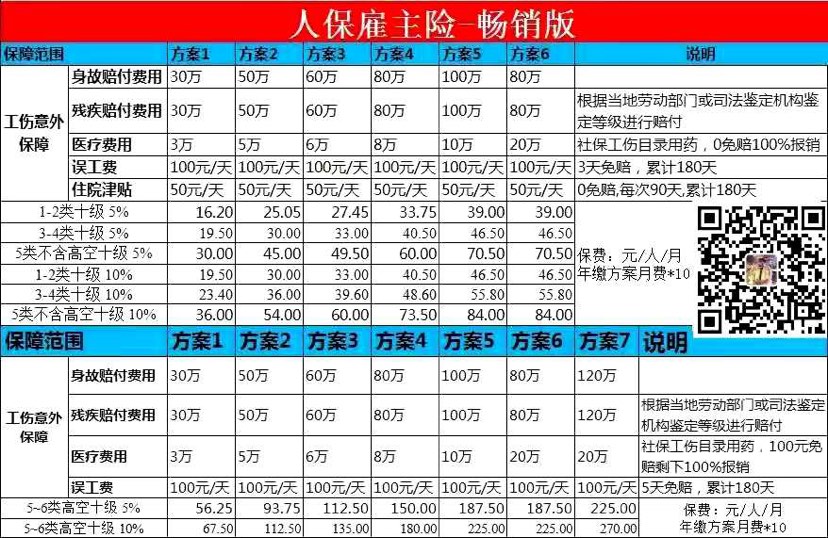 中国人民保险PICC——雇主责任险
职业分类1-6类，，最高12...