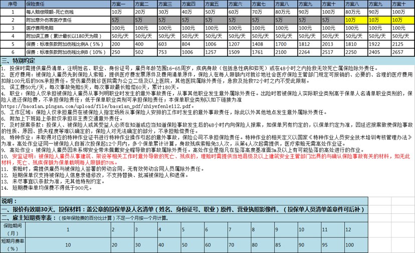 公司主营：商业保险（雇主责任险）职业分类1-6