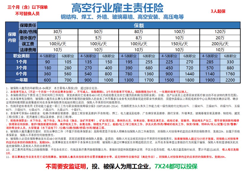 建筑行业高空保险～ 18307911117微信同号！