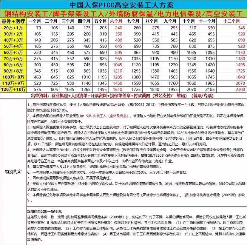 钢结构（涉高）雇主险、团意险，欢迎联系咨询！