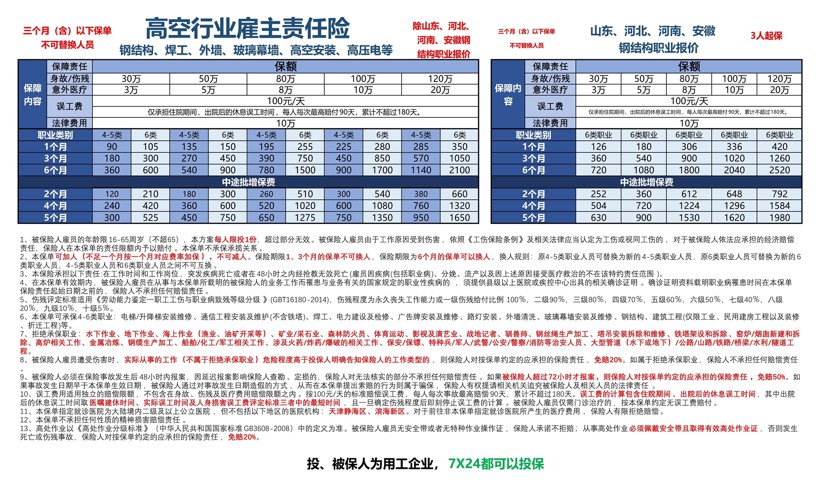 钢结构雇主、团意，欢迎来询～