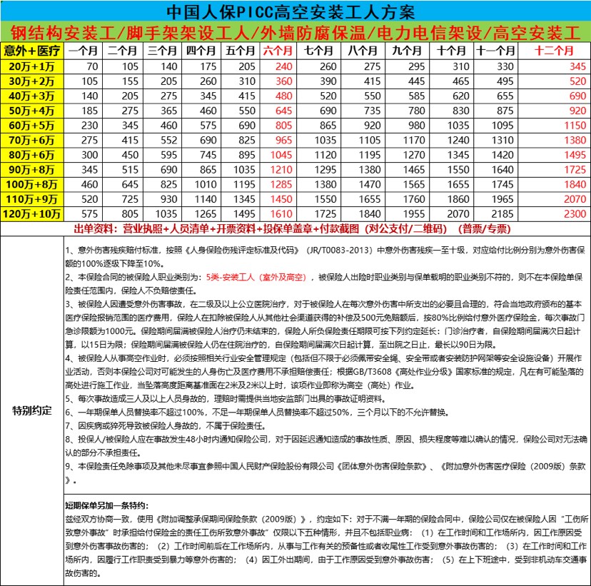 钢结构雇主、团意，欢迎咨询～