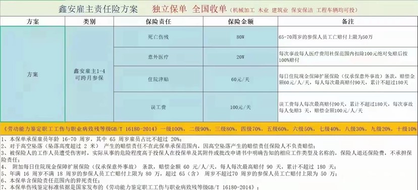 雇主责任险高危低危都可做