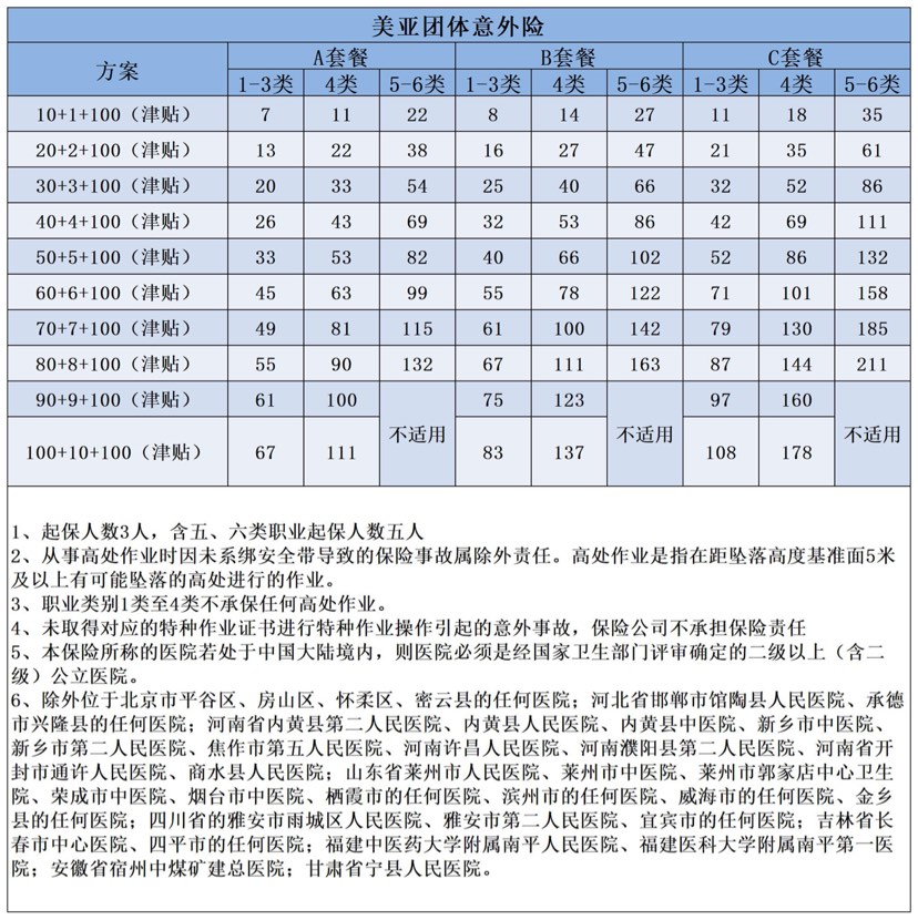 团体意外险（五米内不算涉高，无需安检证明）