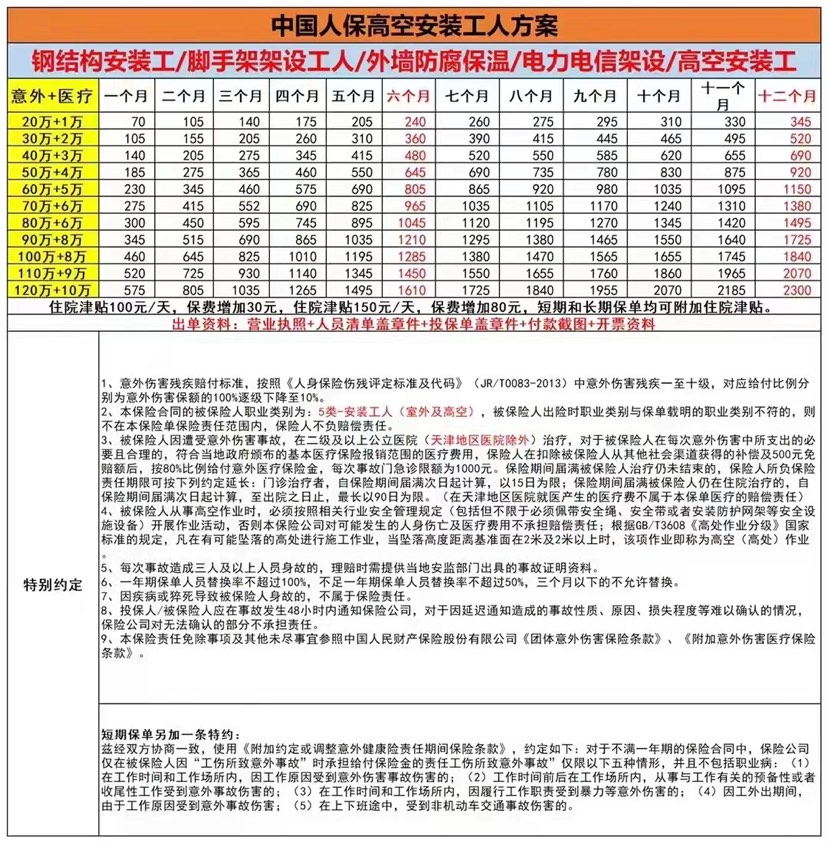 PICC中国人民保险团体意外险，免安监