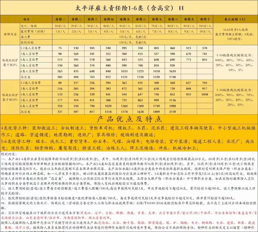 太平洋财险雇主责任险，可保1-6类高空职业