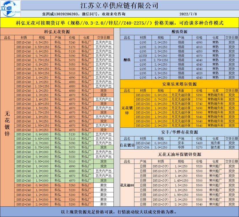 江浙沪镀锌钢卷销售