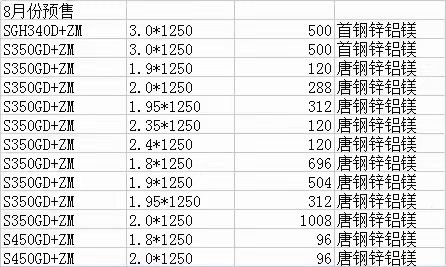 唐钢首钢锌铝镁陆续到货