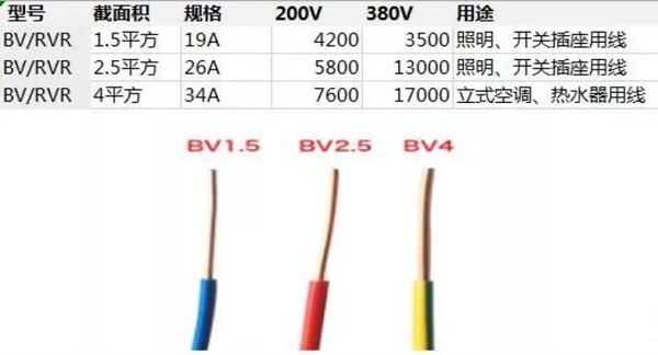 4平方电线可以带多少千瓦