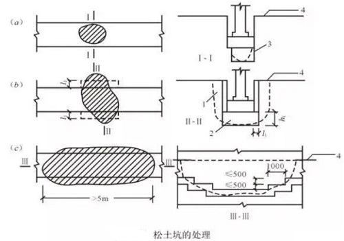 地基沉降加固 地基沉降原因及处理方法