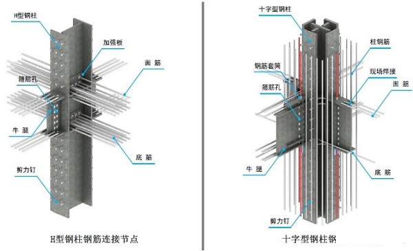型钢柱连接方式 型钢柱钢筋连接规范要求