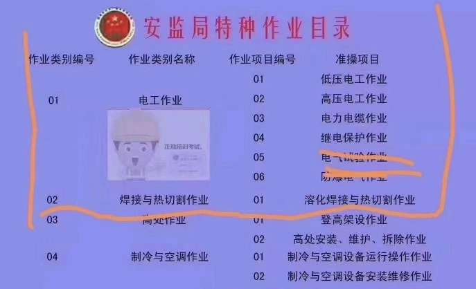 应急管理部证书