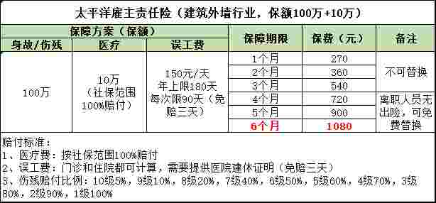 太平洋*美保建筑行业高空保险