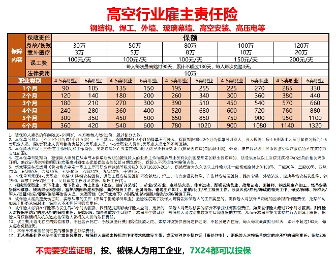 太平洋建筑行业高空险 | 18038891781