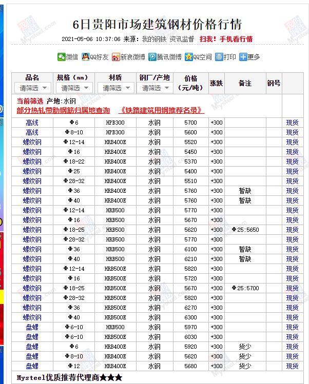 钢材 水泥 沙石需要的找我
小王 13017935206微信同号