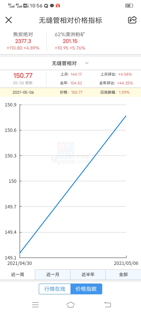 钢材价格行情