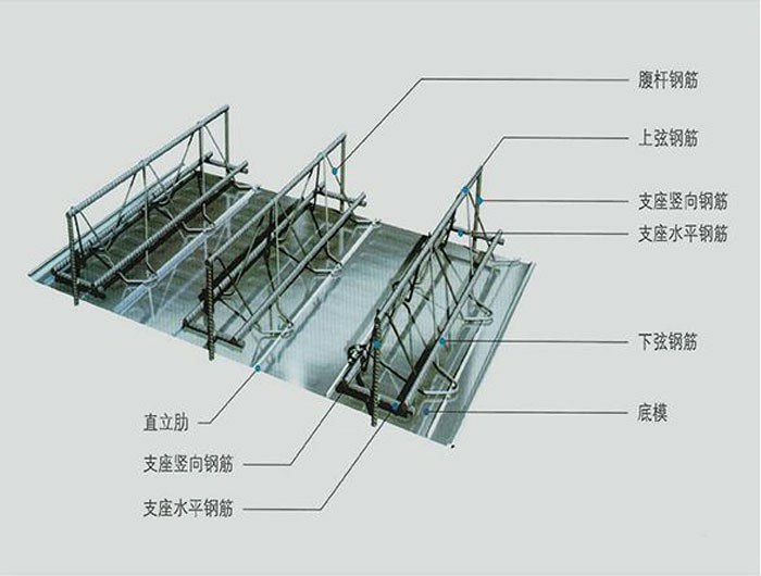 厦门钢构配件源头厂家