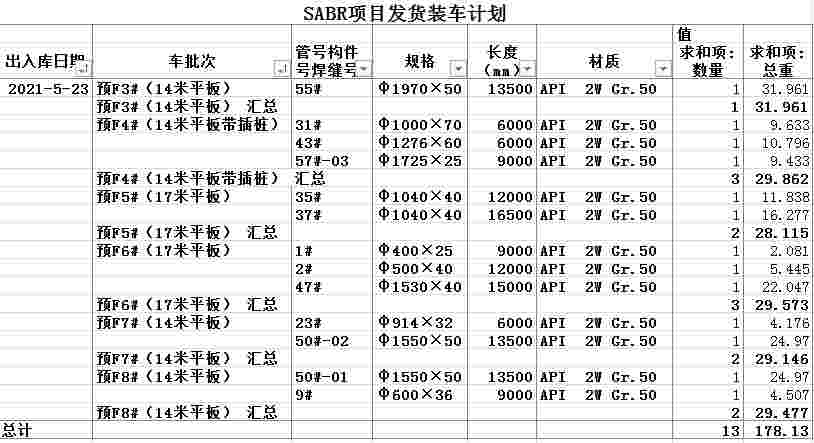 锥管(异径管)排料专家_服务收费1元，不满意可退，排料服务热线:...