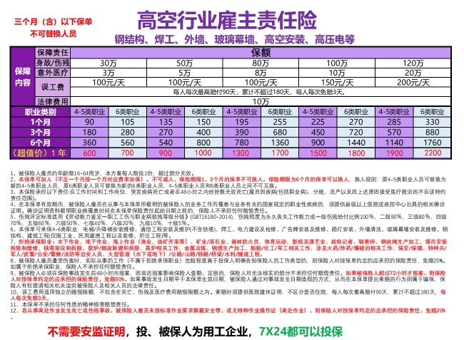 钢结构、外架、焊工等高风险职业员工保险