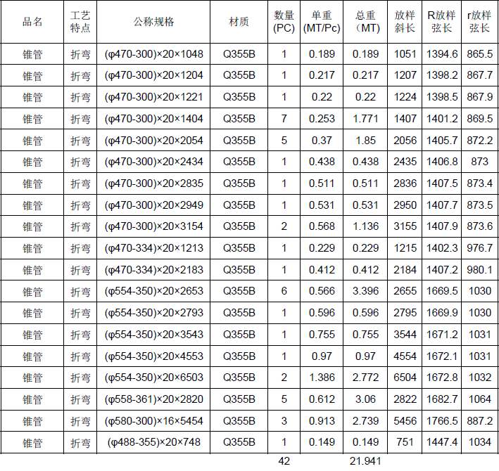 焊接椎管和卷管排料专家