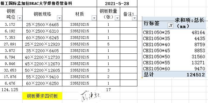 焊接锥管排料专家；小批量多规格直缝焊管供应商；无锡黑色金属压延制...