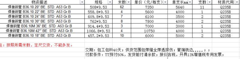 焊接锥管排料专家；小批量多规格直缝焊管供应商；无锡黑色金属压延制...