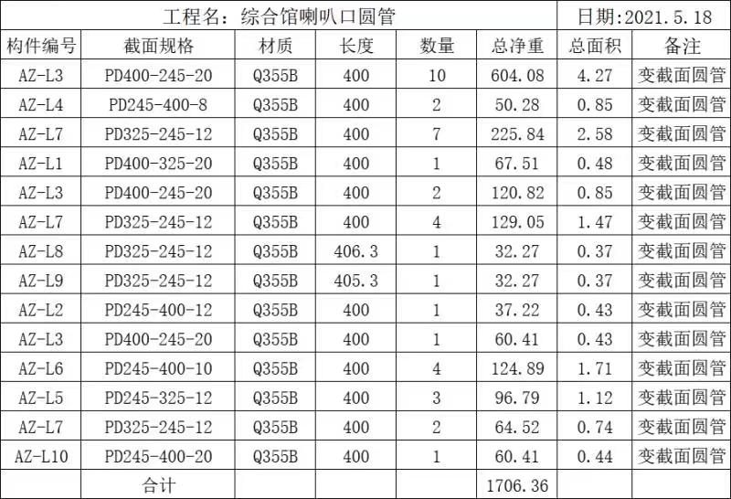 焊接锥管排料专家；小批量多规格直缝焊管供应商；无锡黑色金属压延制...