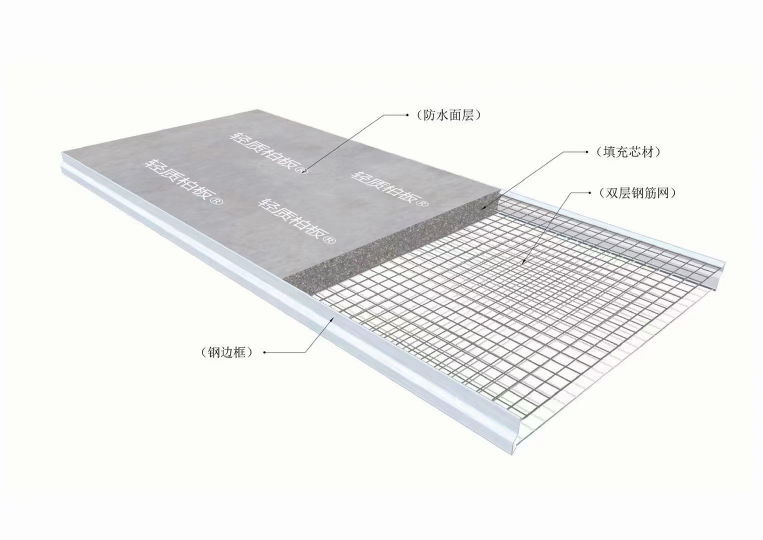 钢骨架轻型板材料批发