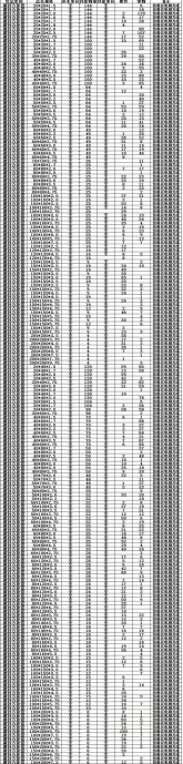 天津钢材现货批发，大量现货，价格已下调，18522159217