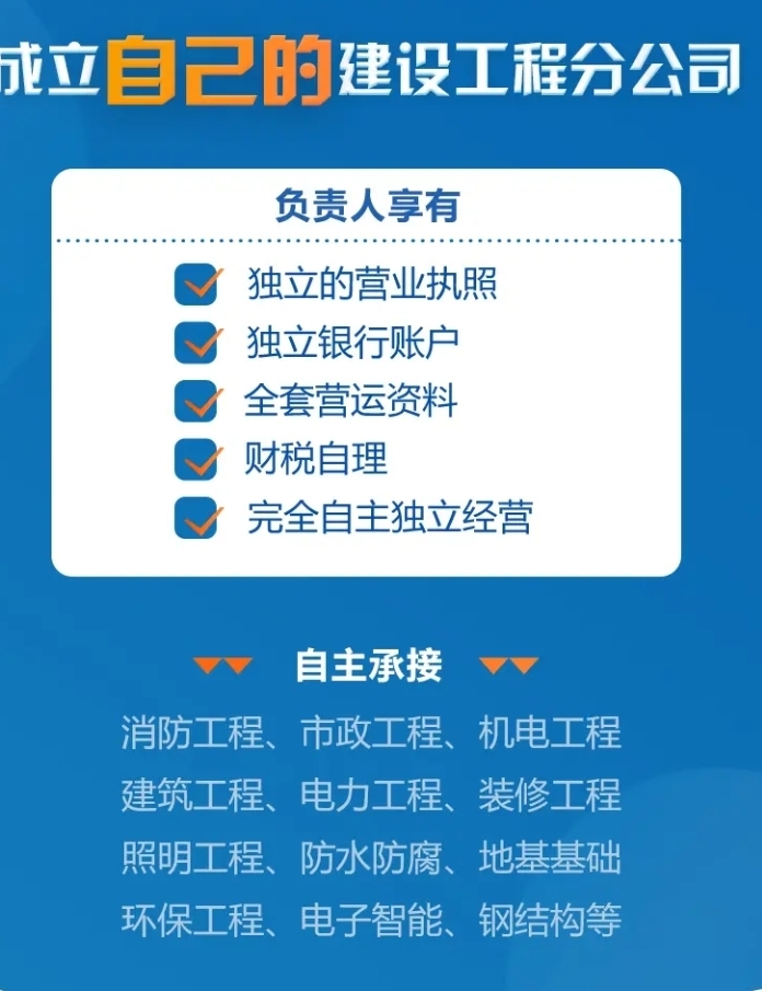 集团旗下多家一、二、三级建筑资质企业，对外加盟分公司，加盟后共享...