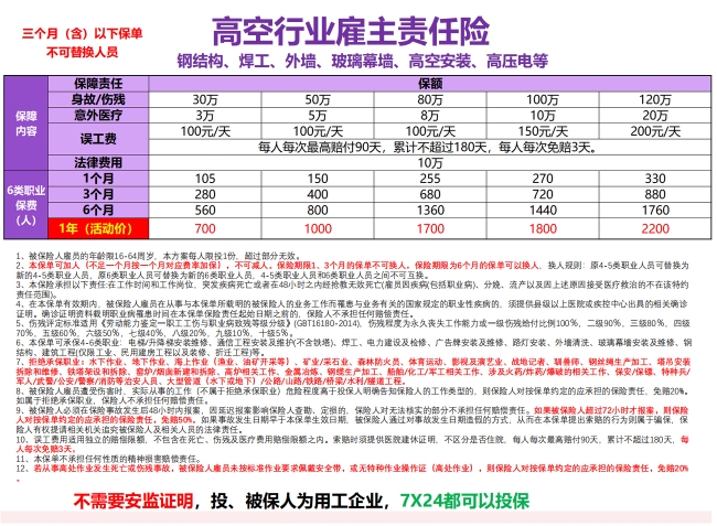 多行业高空保险方案18038891793（微信同步）