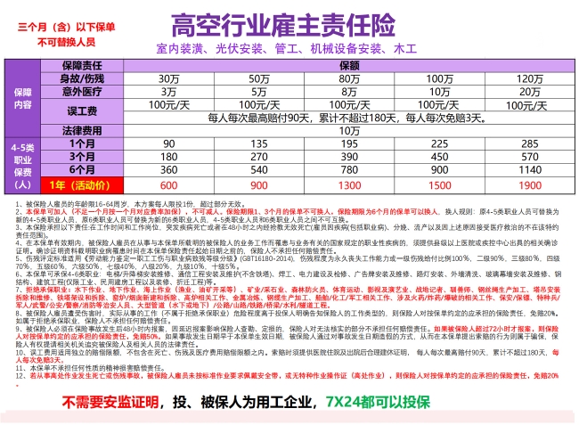 建筑行业高空保险18038891781