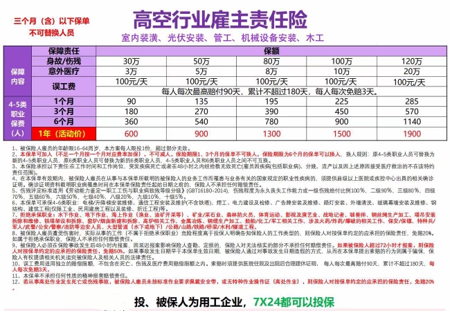 建筑行业高空保险 18038891781