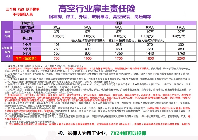 建筑行业高空保险18038891781