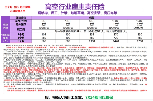 建筑钢结构高空保险方案