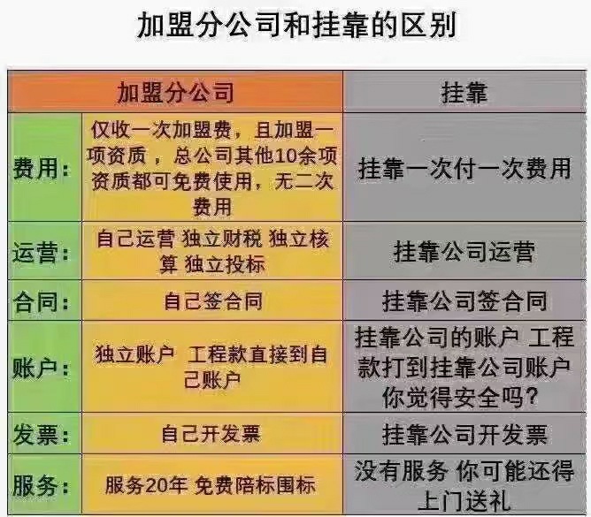 建筑施工资质加盟办理