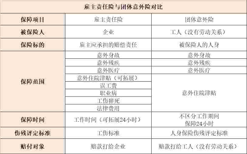 雇主险和团意险到底有啥区别？买错保险，很可能会拒赔，你了解吗？