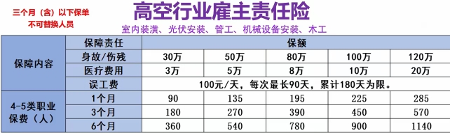 专做高空工人高保额保险 18098161053