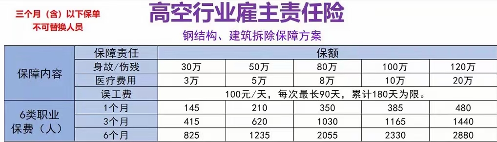 专做高空工人高保额保险 18098161053