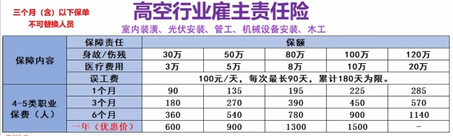 专属钢结构、幕墙安装、脚手架、门窗安装工人保险…180 9816...