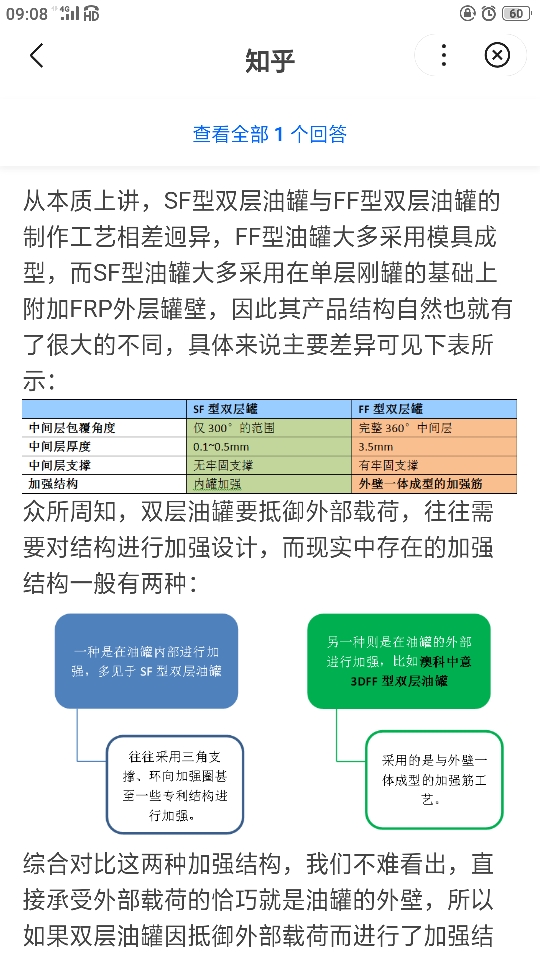 山东宏顺玻璃钢有限公司，防爆撬装加油站，加油站油罐，钢结构制造加...