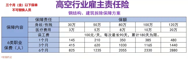 建筑钢结构高空保险