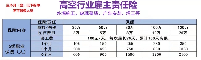 建筑钢结构高空保险