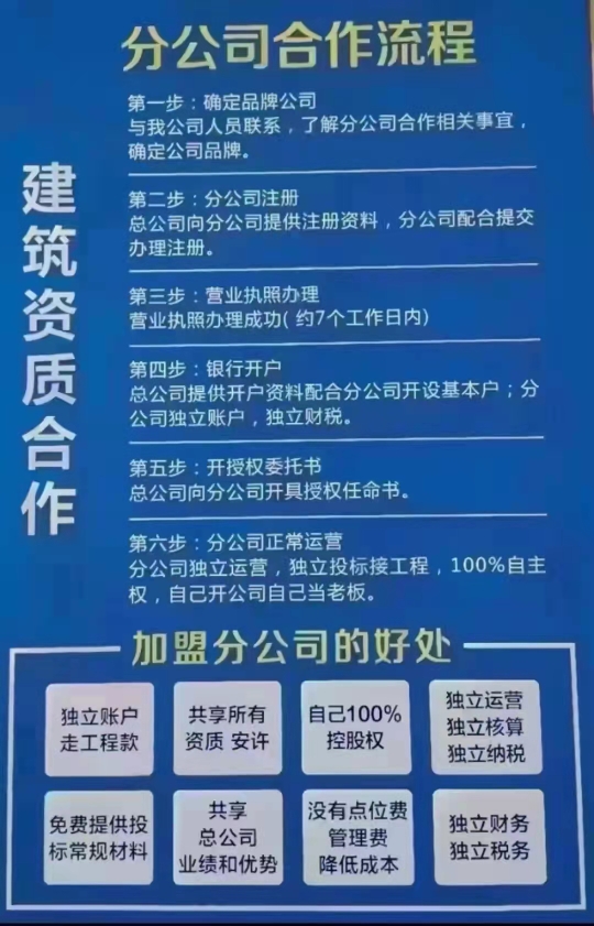 全国合作办理分公司15599304174