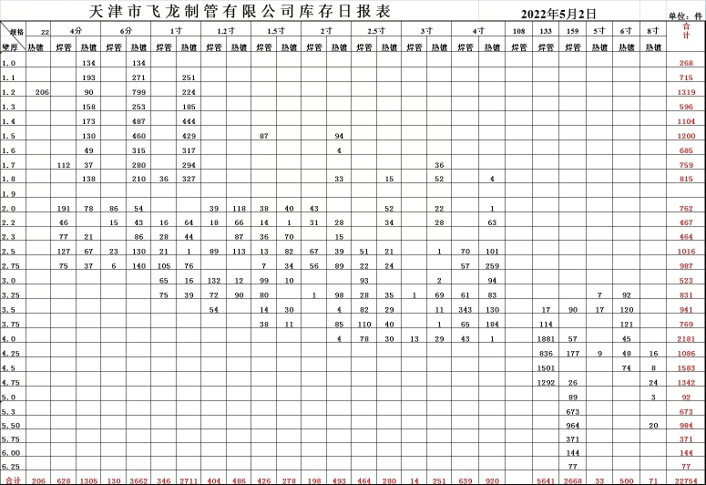 飞龙制管