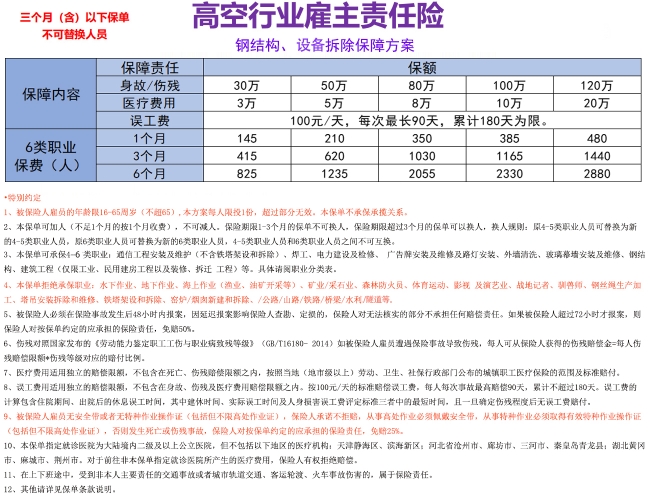 高空作业的企业保障