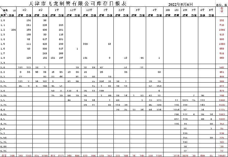 飞龙制管