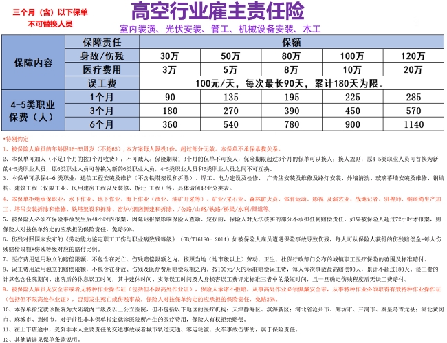 高空保险怎么选